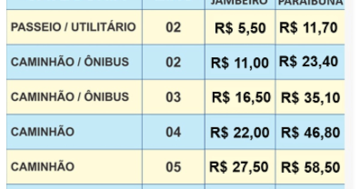 Novas tarifas de pedágio entram em vigor na Rodovia dos Tamoios a partir de 1º de Julho