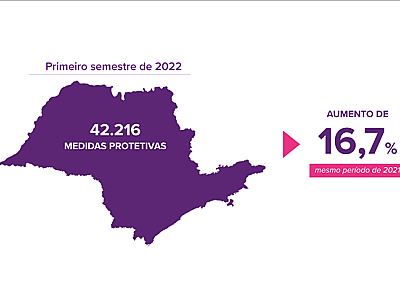 Agosto Lilás: Mês de conscientização pelo fim da violência contra a mulher