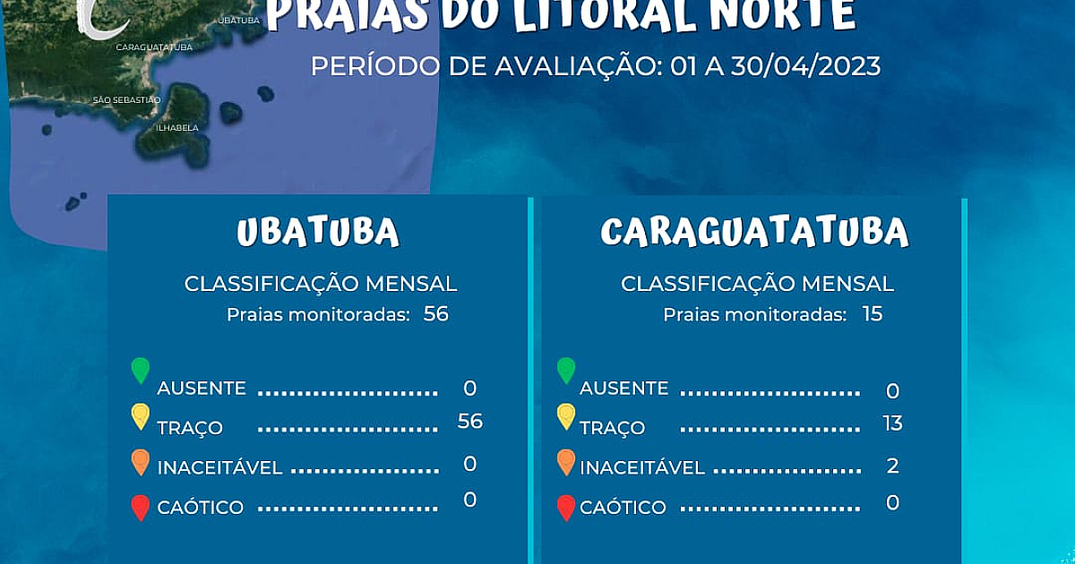 Instituto Argonauta divulga Boletim do Lixo nas praias do Litoral Norte