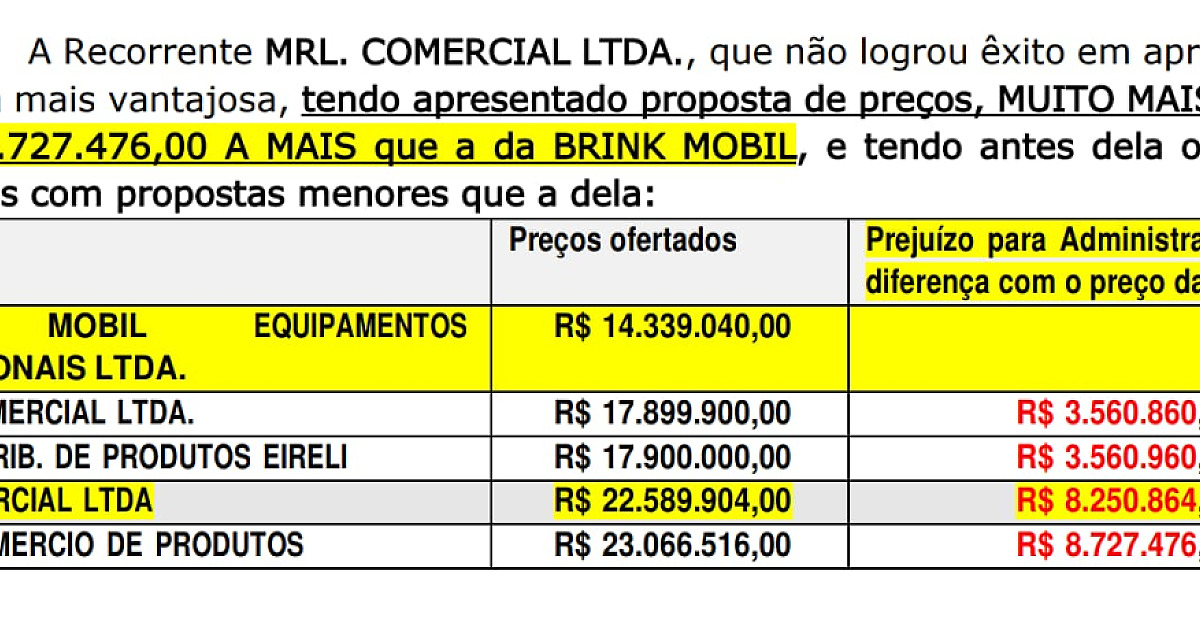 Justiça suspende licitação de material escolar em Caraguatatuba por suspeita de superfaturamento de R$ 8 milhões