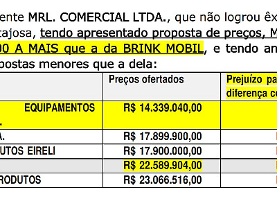 Justiça suspende licitação de material escolar em Caraguatatuba por suspeita de superfaturamento de R$ 8 milhões