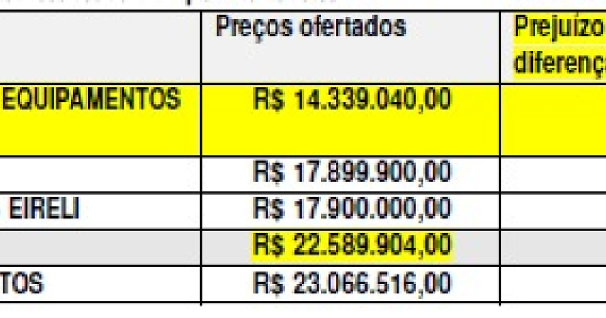 Após justiça suspender licitação, prefeitura abre novo processo e pode ter mesma vencedora em Caraguatatuba
